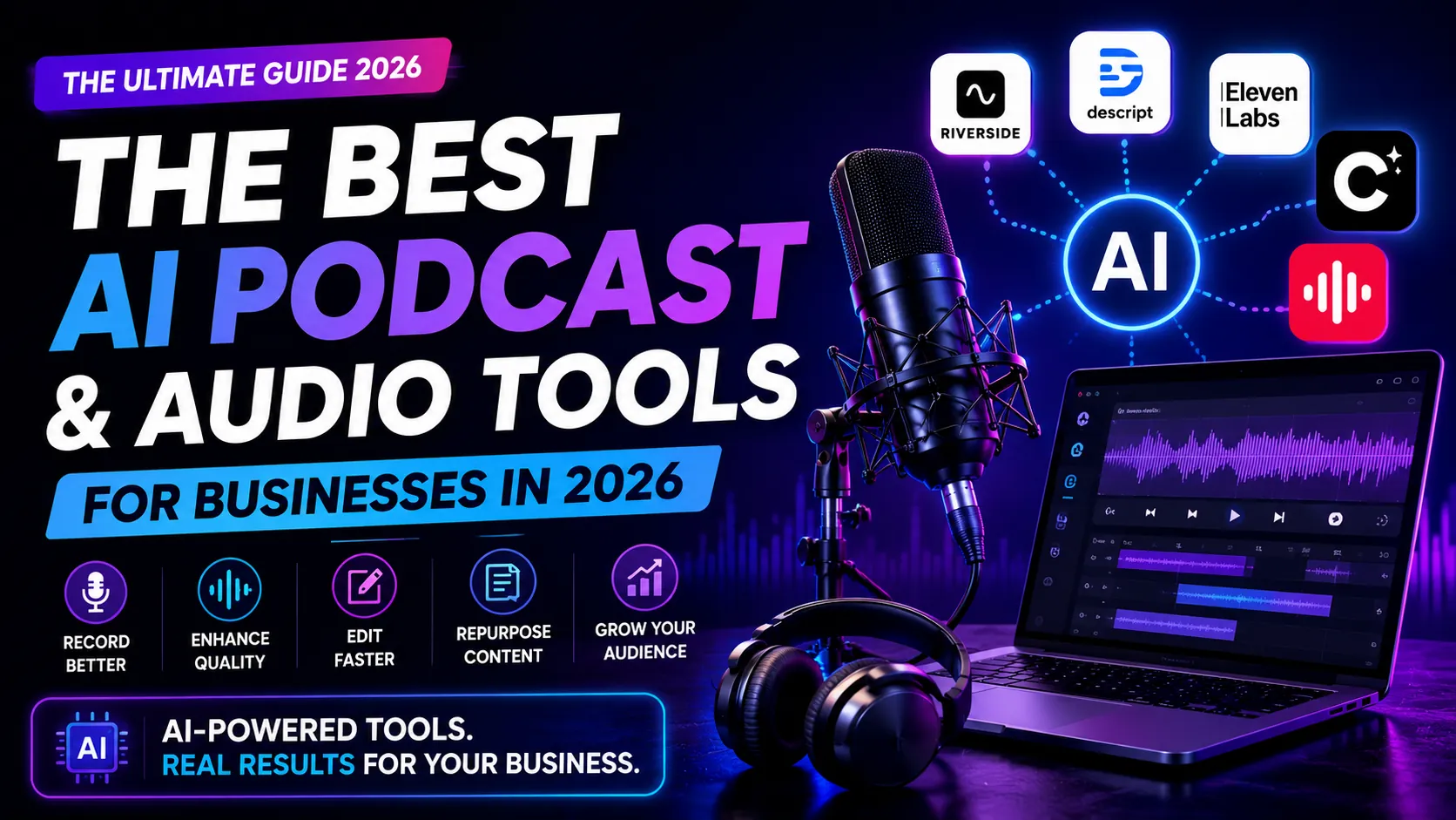 Best AI podcast and audio software for businesses in 2026 comparison guide featuring Descript, Riverside, ElevenLabs, Adobe Podcast, and other leading tools.