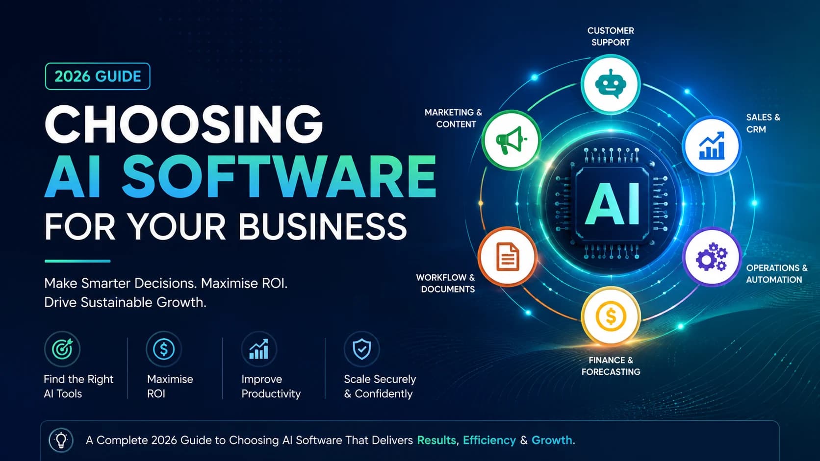 Complete guide to choosing AI software for business in 2026 with AI tool evaluation and ROI optimization framework