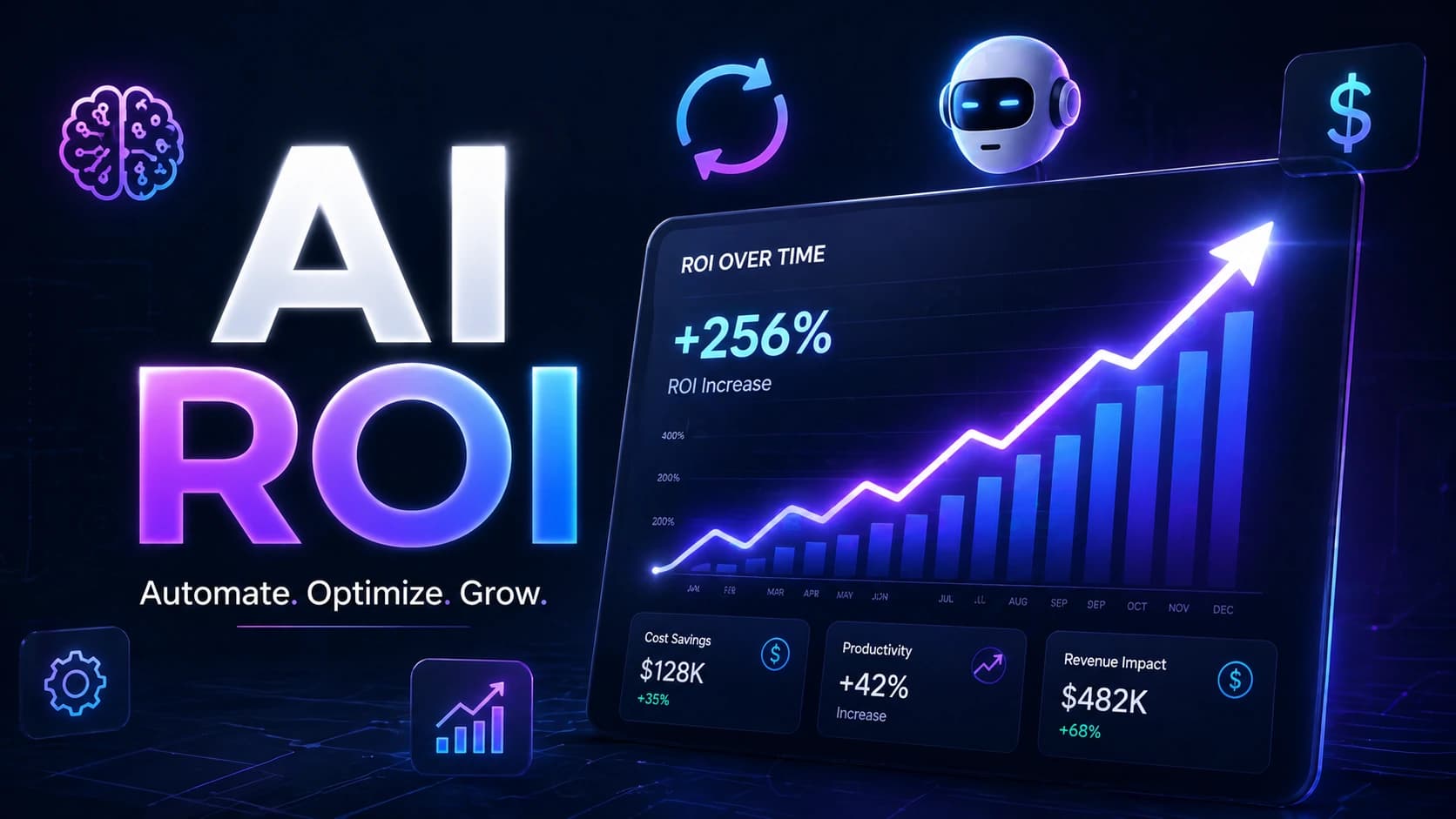 A futuristic digital display showing a 256% AI ROI increase over time with metrics for cost savings, productivity, and revenue impact.