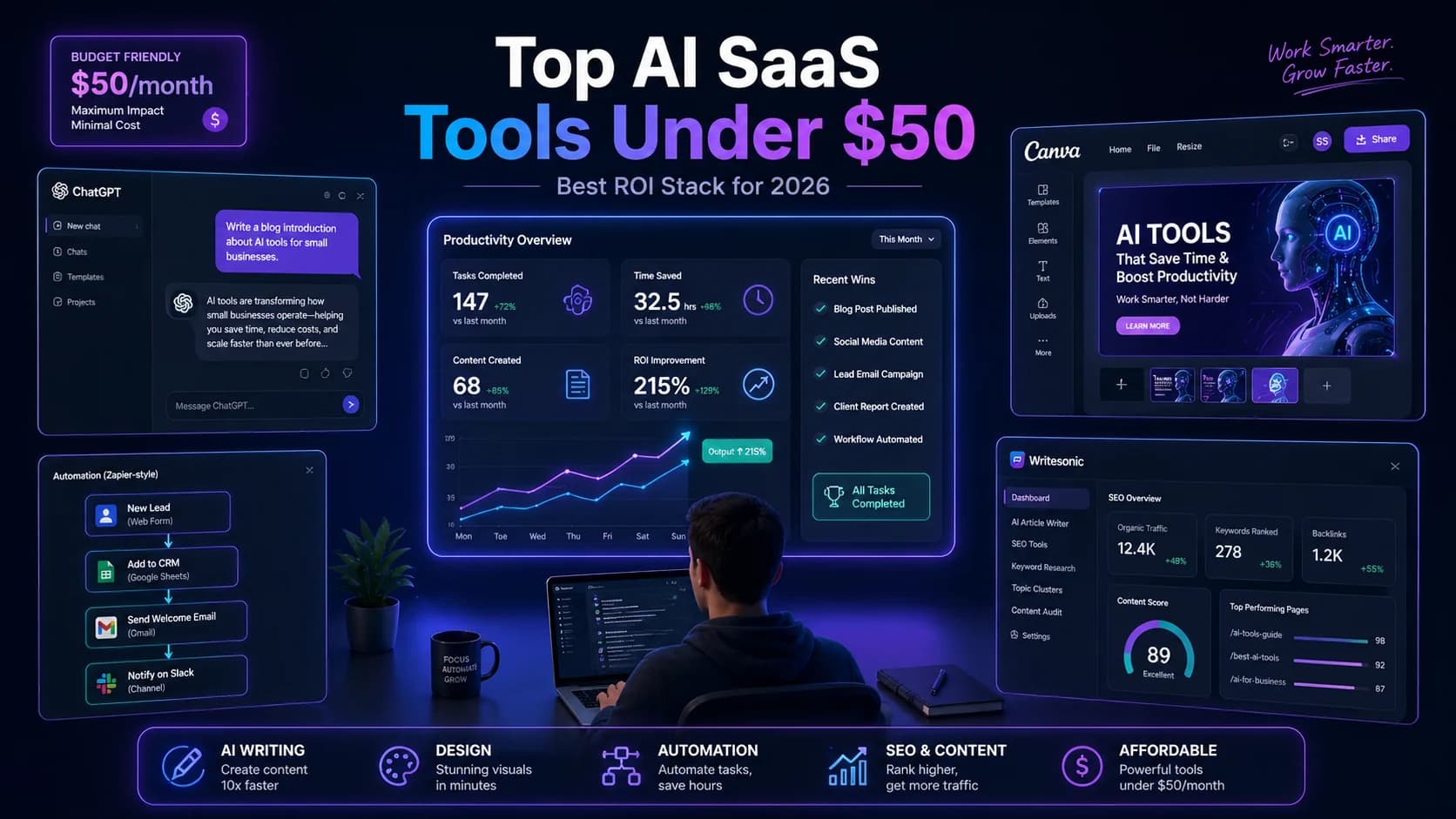 A modern home office setup with a tablet and phone displaying AI-powered business growth metrics and budget-friendly automation strategies.