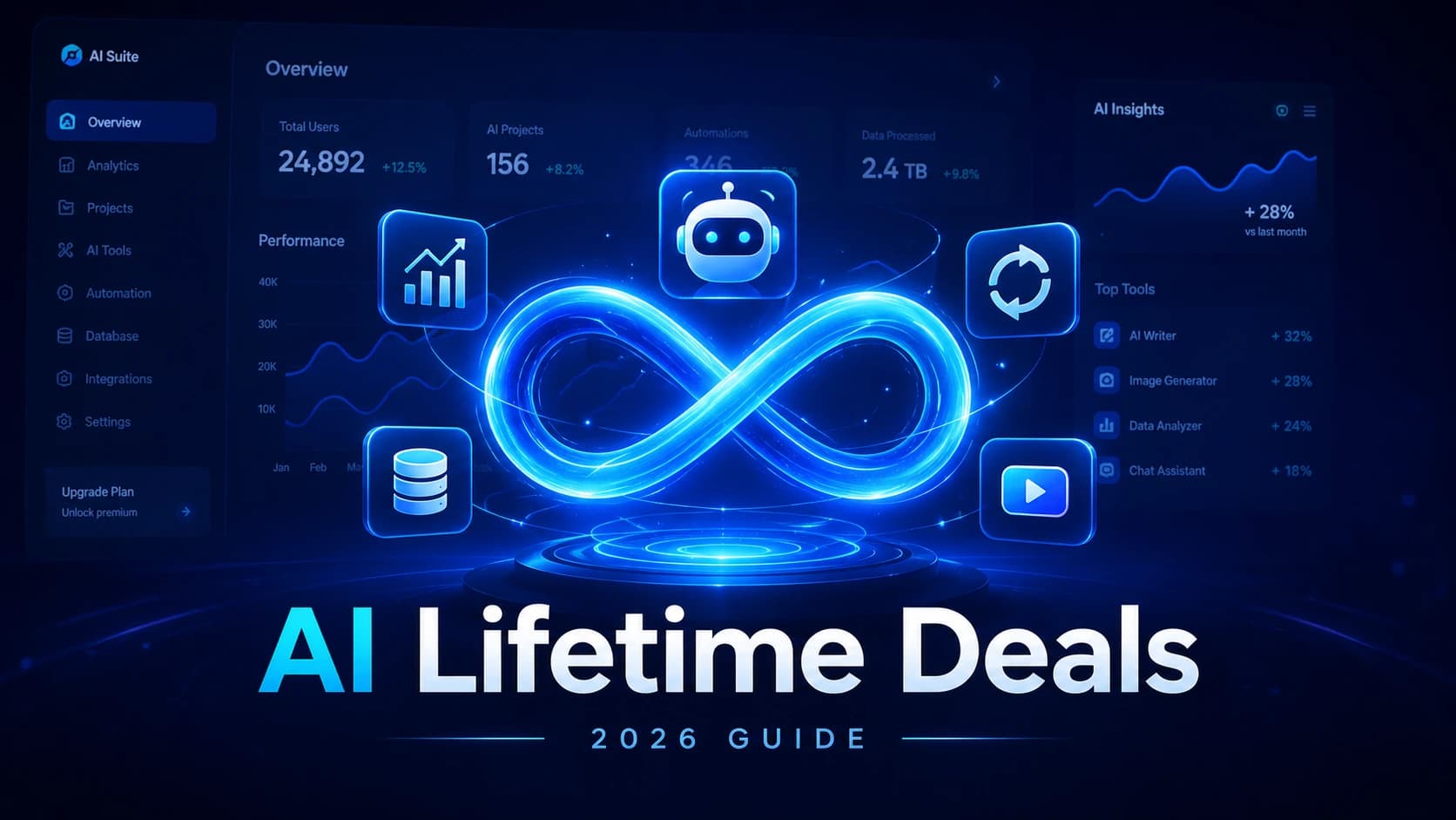 Comprehensive 2026 guide banner for AI lifetime deals featuring a software dashboard interface with an infinity symbol and data analytics icons.