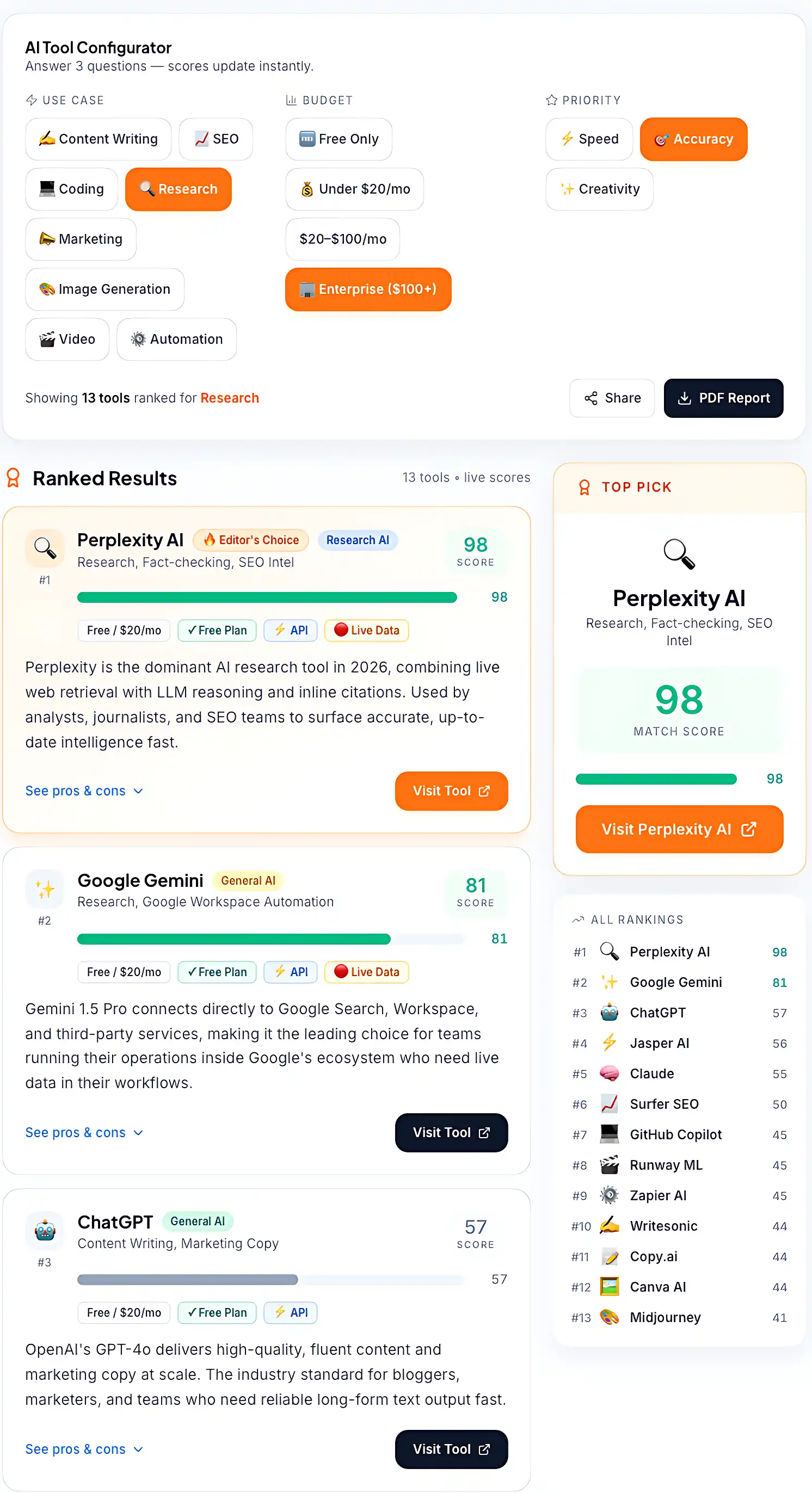 AI Tool Selector interface showing personalised AI software recommendations based on use case, budget, and priority preferences in 2026.
