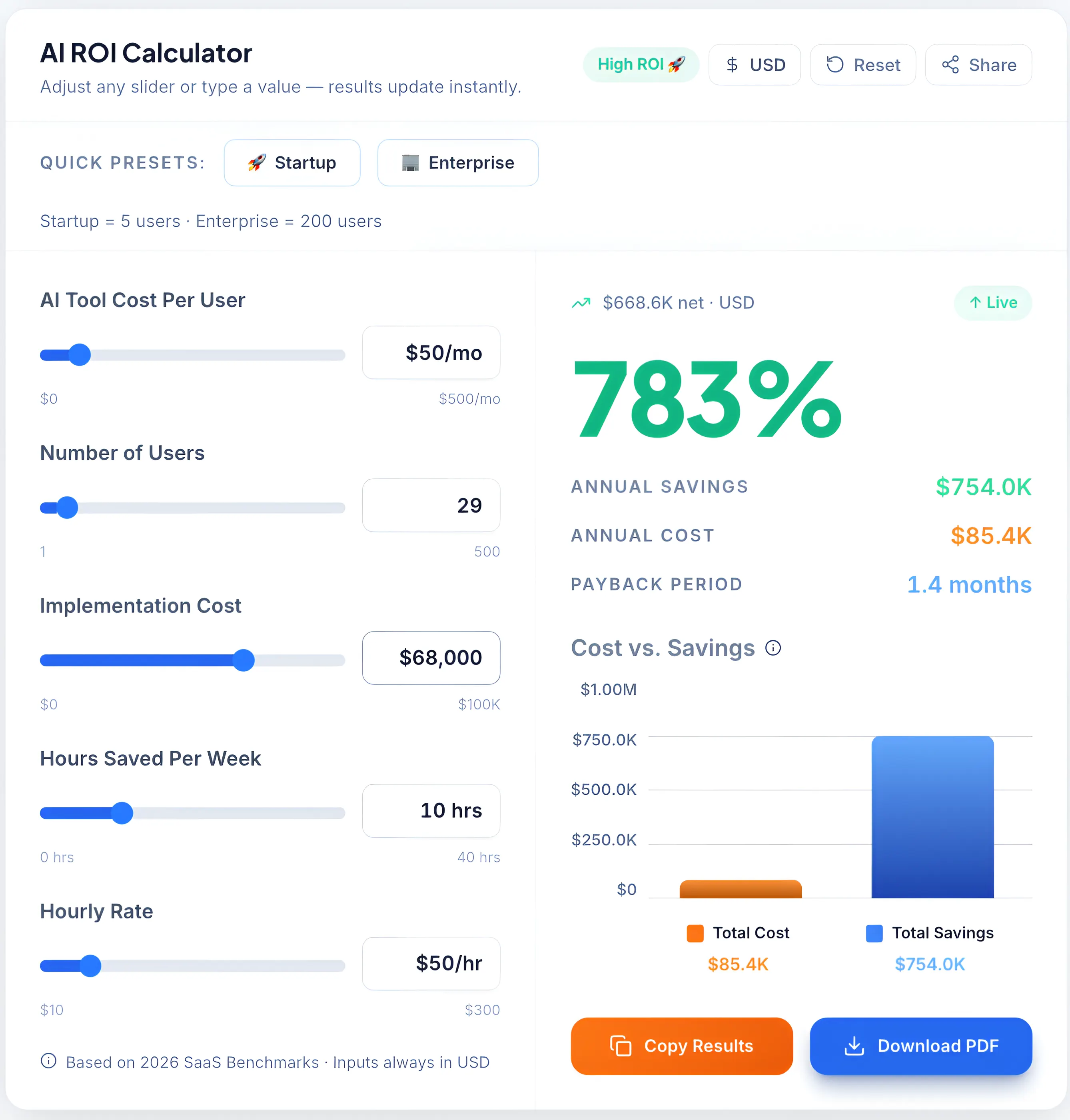 AI ROI Calculator dashboard showing annual savings, implementation costs, payback period, and return on investment analysis for healthcare AI software.