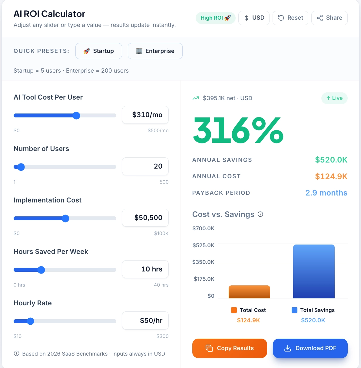 AI ROI Calculator dashboard showing annual savings, implementation costs, payback period, and return on investment analysis for AI software adoption.