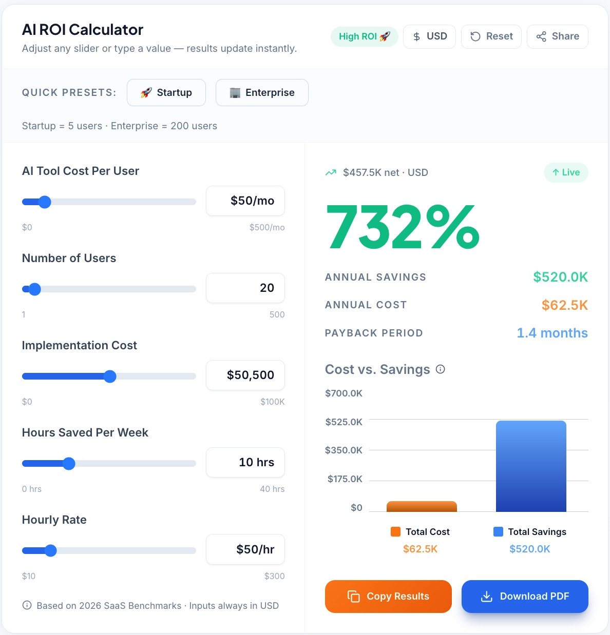AI ROI Calculator showing annual savings, implementation costs, payback period, and return on investment estimates for AI tools used by coaches and consultants.