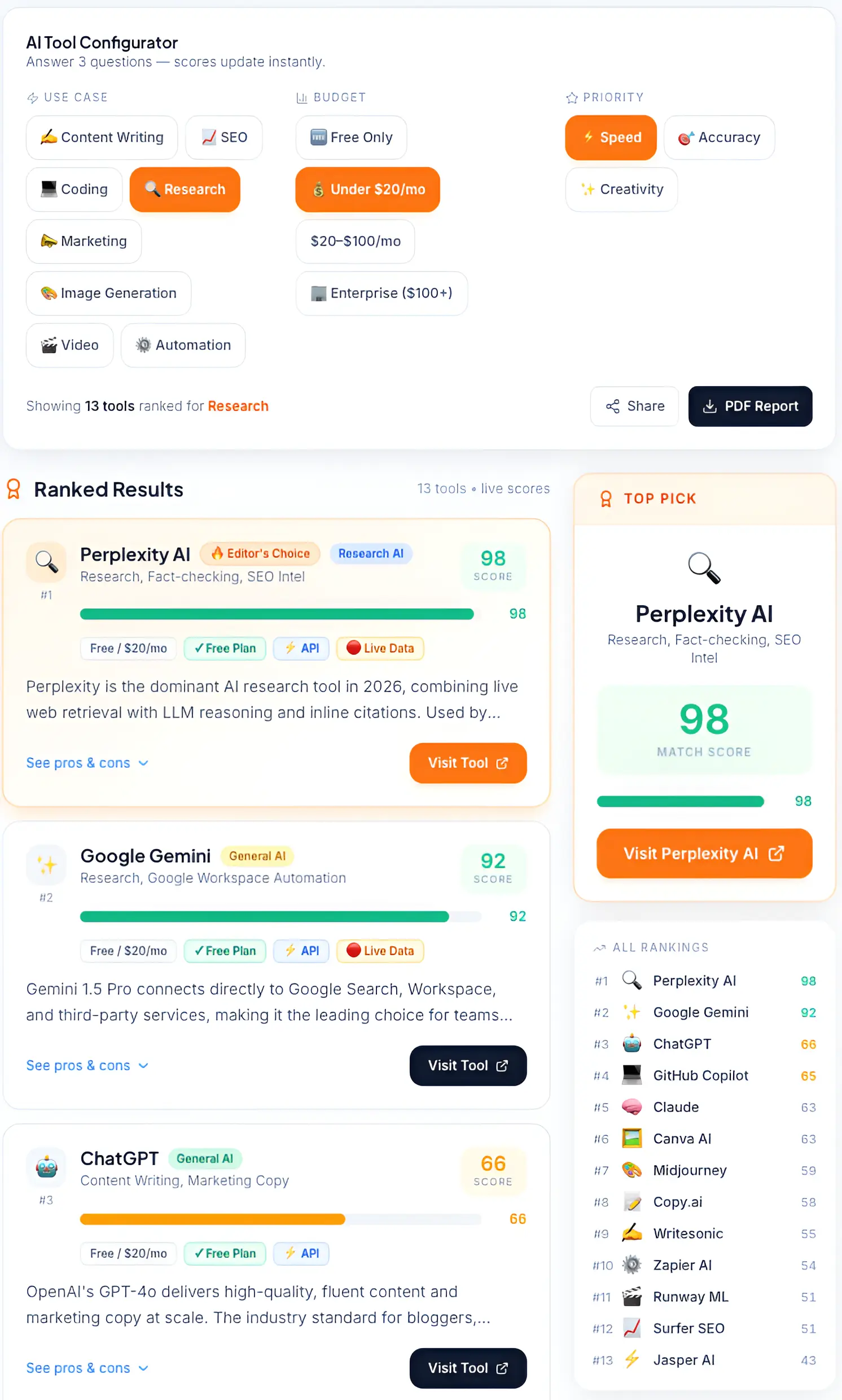 A comparison list of AI research tools like Perplexity AI, Google Gemini, and ChatGPT with scores and features.