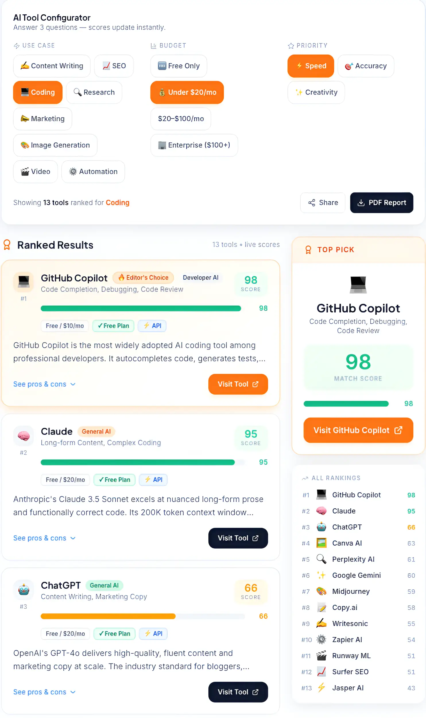 A ranked list of AI coding and content tools including GitHub Copilot, Claude, and ChatGPT with match scores and pricing.