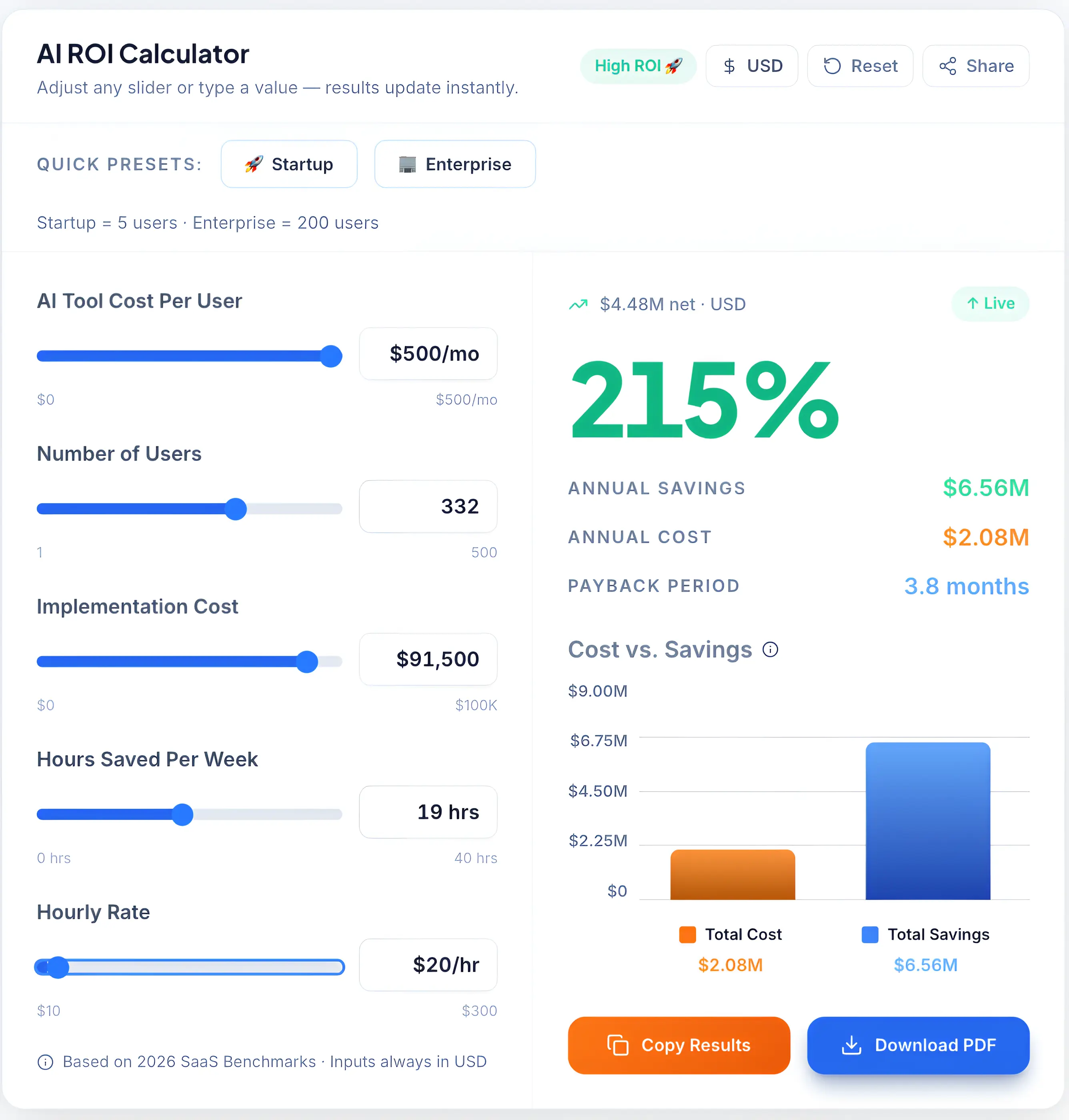 Interactive AI ROI Calculator interface showing annual savings, implementation costs, and payback period for business automation.