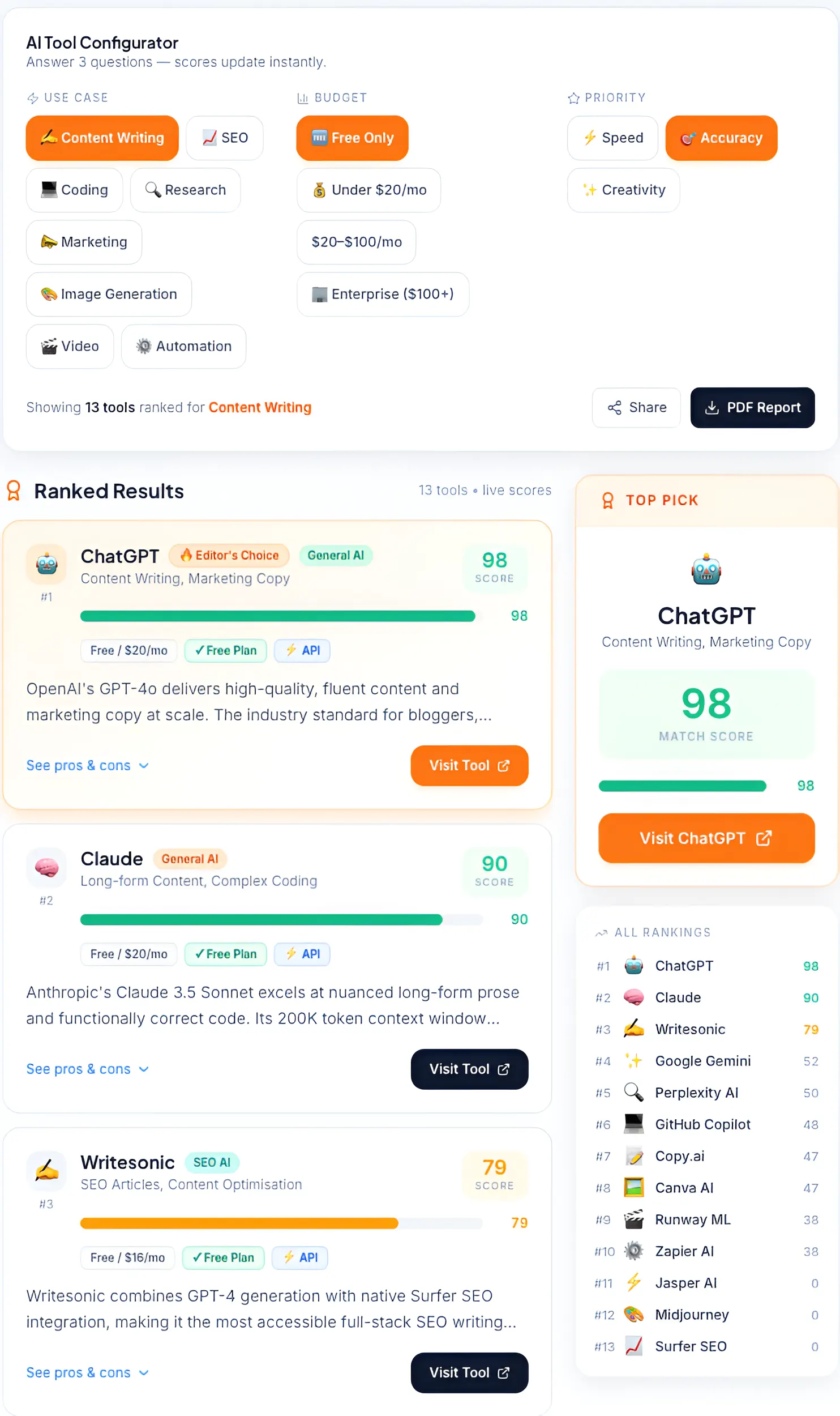 Interactive AI Tool Configurator interface ranking tools like ChatGPT, Claude, and Writesonic based on use case, budget, and priority.