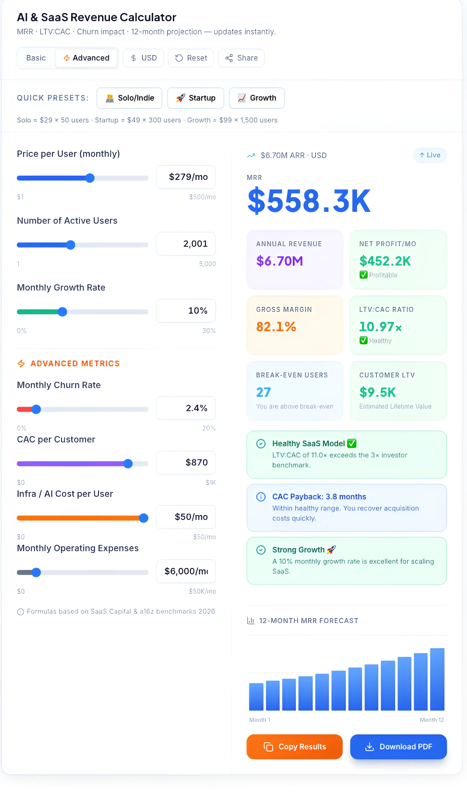 Interactive AI and SaaS Revenue Calculator interface showing MRR, annual revenue projections, and customer LTV metrics.