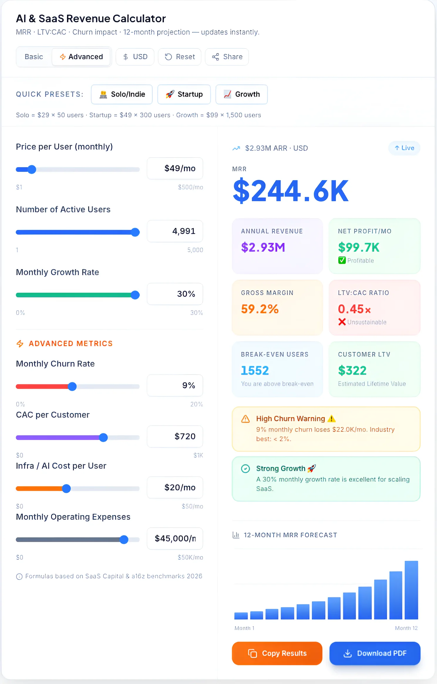 AI and SaaS revenue calculator interface showing MRR projections, churn rate analysis, and growth metrics.