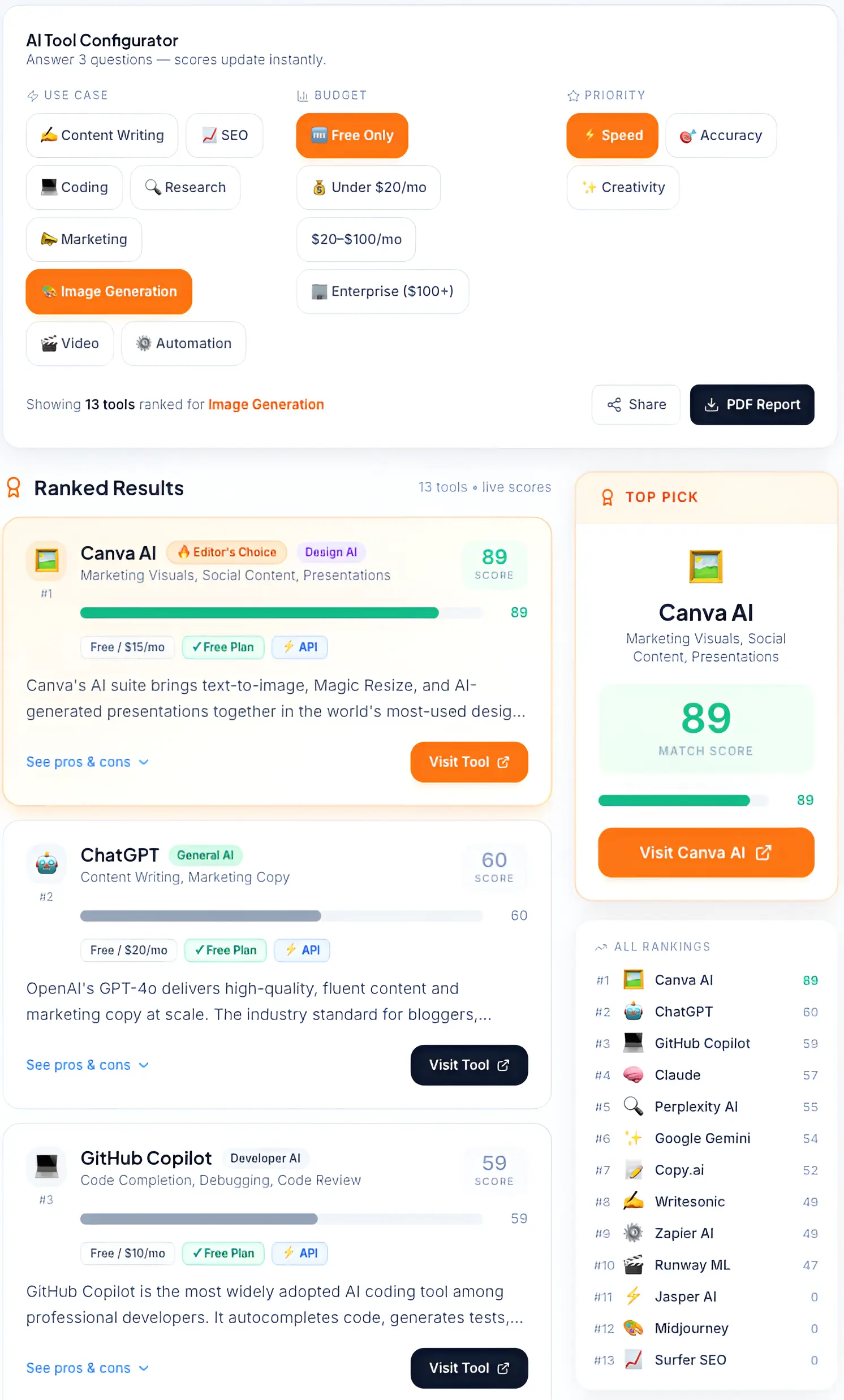 An interactive AI tool selector interface showing options to choose between generative AI, customer service bots, and predictive analytics tools based on business needs.